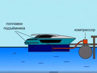 Заказать судоподъемник понтонный